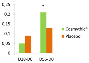 cosmythic-graph-2