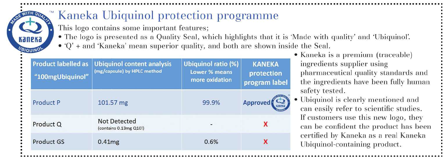 Kaneka Ubiquinol Protection Programme